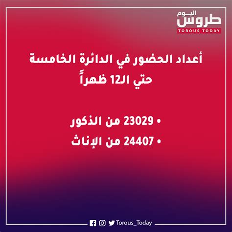 طروس اليوم on Twitter عدد الناخبين الذين أدلوا بأصواتهم في الدائرة