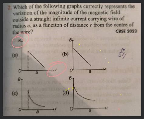 Which Of The Following Graphs Correctly Represents The Variation Of The M