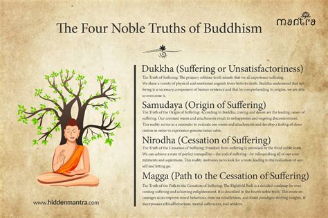 The Four Noble Truths Of Buddhism Learn The Definition