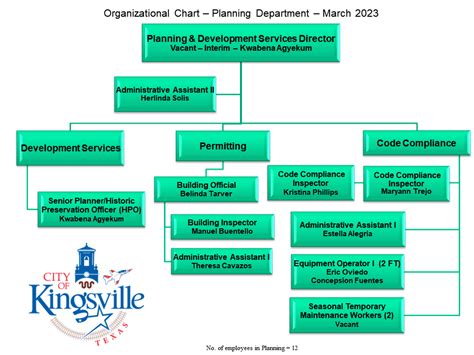 Planning Department Organization Chart The City Of Kingsville