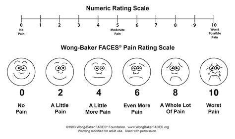 Printable Visual Pain Scale - Printable Word Searches