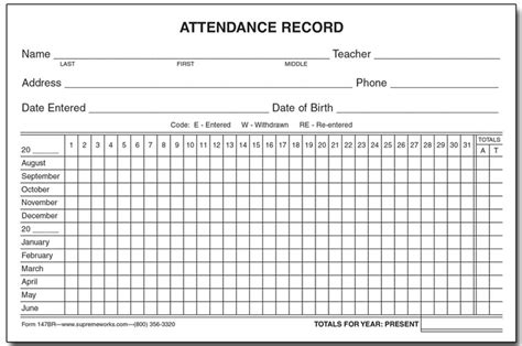 5 Examples Of Employee Attendance Reports That Are Often Used By HR