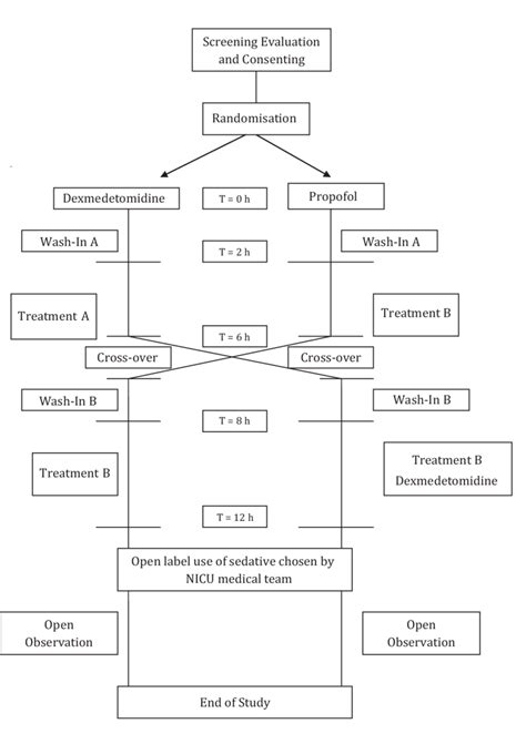 Schematic Diagram Of Trial Design Download Scientific Diagram