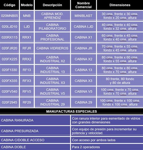 Cabinas Para Sand Blast En CDMX GRUPO HORUS