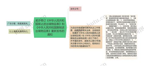 关于修订《中华人民共和国禁止进出境物品表》和《中华人民共和国限制进出境物品表》重新发布的通知思维导图编号p9496577 Treemind树图