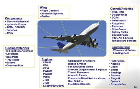 HEICO Corp. Stock: Long-Term Aerospace Value (NYSE:HEI) | Seeking Alpha