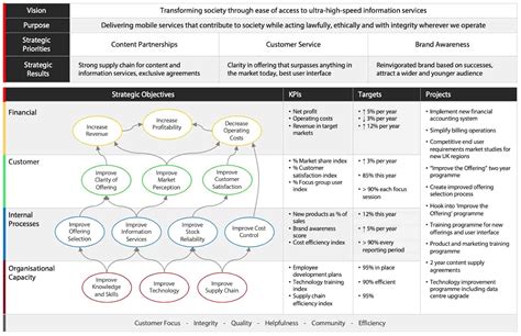 9 Strategic Planning Models and Tools for the Customer-Focused Business