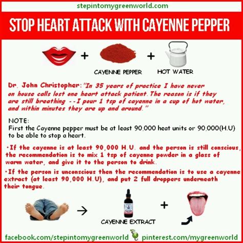 Heart Attack Cayenne Pepper Heart Attack