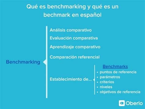 Qué es benchmarking definición tipos y ejemplos