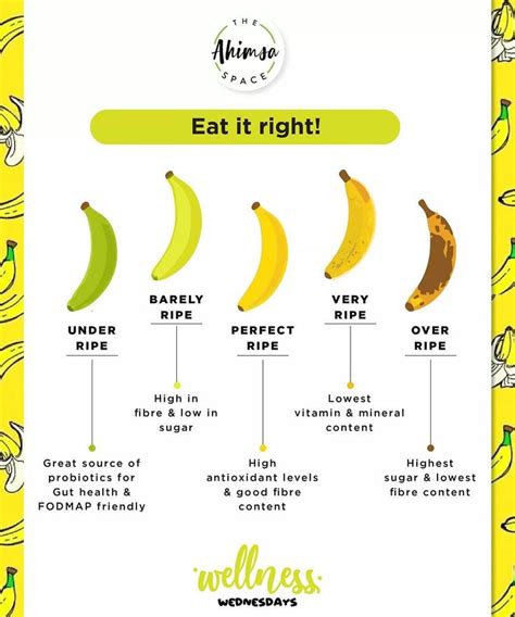 Which Is The Best Kind Of Banana Just Done Or Overripe Take A Look At