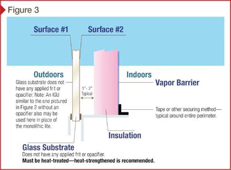 Designing Spandrel Glass Page 2 Of 3 Construction Specifier