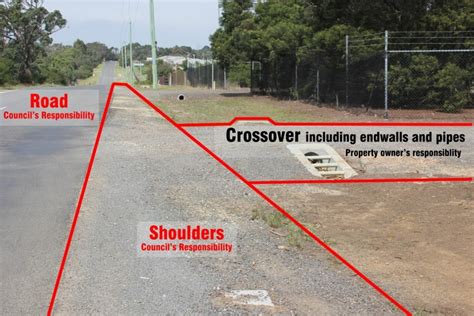 Road Management Plan crossovers - Surf Coast Shire