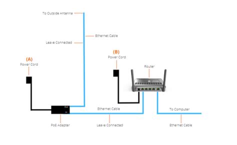 Self Help Wireless Internet Troubleshooting And Faq Mascon