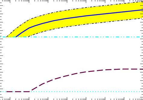 M Max H Upper Curves And The Corresponding M ˜ T Lower Curve As Download Scientific Diagram