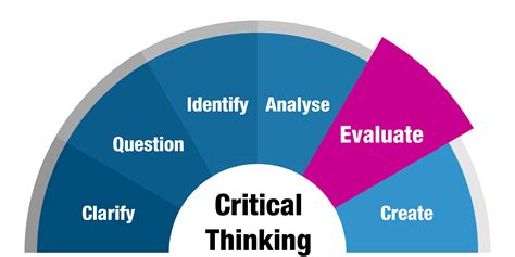 Evaluate The Arguments Of Others Student Academic Success