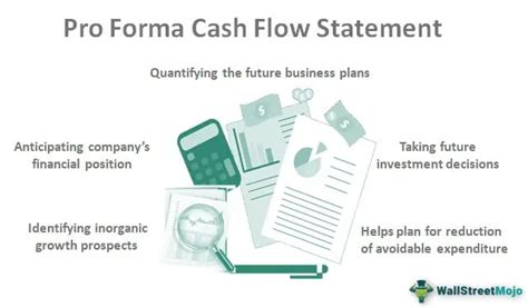 Pro Forma Cash Flow Statement What Is It Example