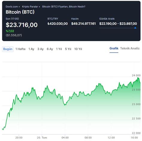 Bitcoin K Sa Vadeli Y Kseli Trendini S Rd R Yor Ralli Yak N M