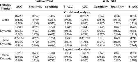 Model Performance On The Test Set For Idh Mutation Prediction