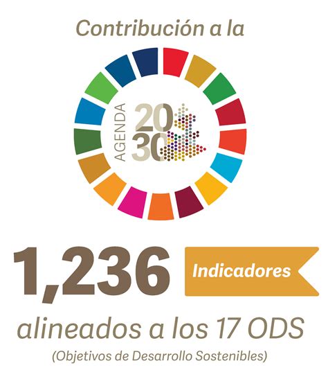 Contribución Agenda 2030 del Plan Estatal de Desarrollo 2019 2024 SPED