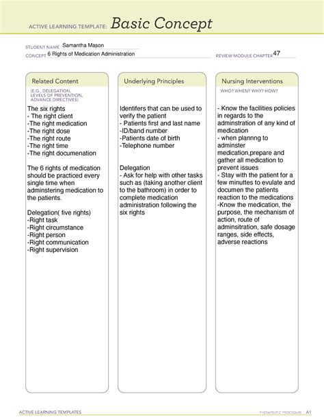 Basic Concept Medication Administration Active Learning Templates