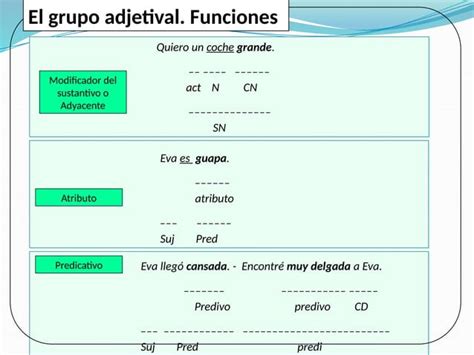 Los Sintagmas Nominales Y Verbales Pptx