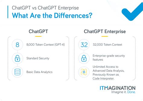 What Are The Differences Between Chatgpt And Chatgpt Enterprise