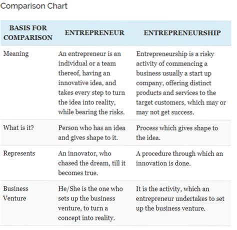 différence entre l esprit d entreprise et l esprit d entreprise