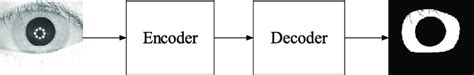 The FCN architecture. | Download Scientific Diagram