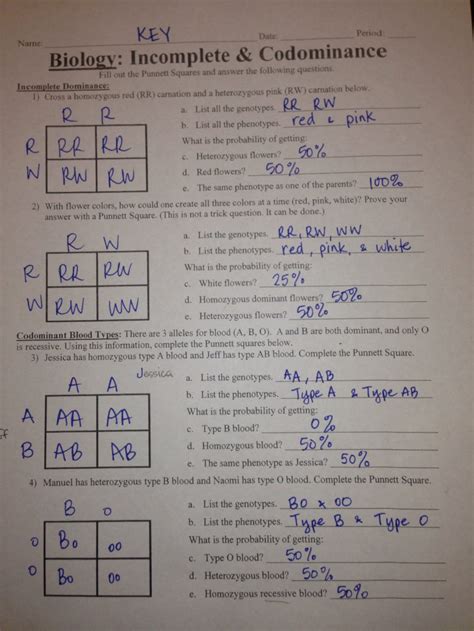 Codominance Punnett Square Practice