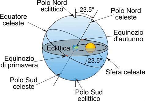 ZODIACO LA CREATURA ANIMATA MadameBlatt