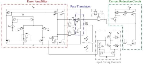 Low Quiescent Current Class AB CMOS LDO Voltage Regulator Semantic