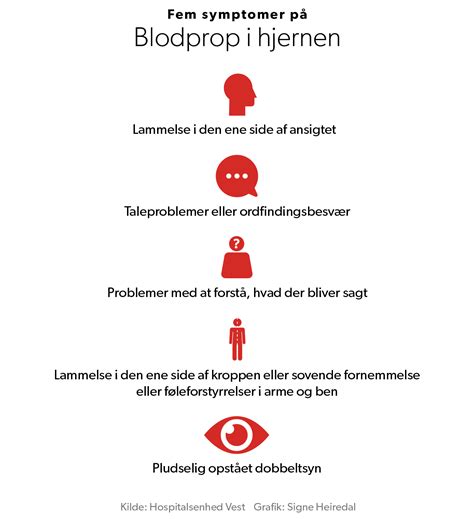 En Blodprop I Hjernen S Dan Genkender Du Symptomerne Midt Og