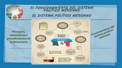 El Sistema PolÍtico Mexicano