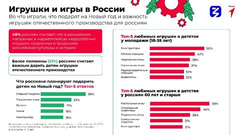 Всероссийский конкурс «Родная Игрушка»