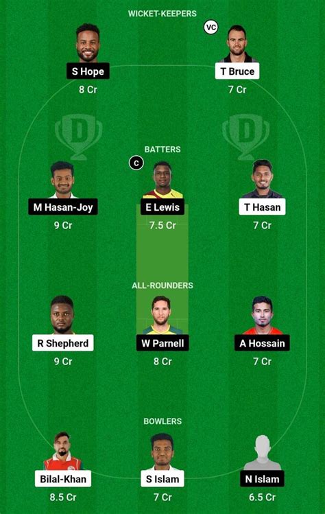 Cch Vs Kht Dream Prediction Dream Playing Xi Today Match Bpl