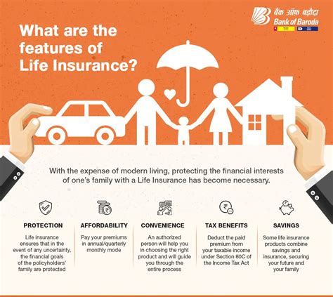 Know What Are The Key Features Of Life Insurance Bank Of Baroda