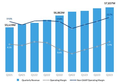 Salesforce A Top Growth Stock For Long Term Investors NYSE CRM