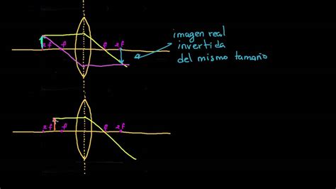 Ejemplos Lentes Convexos Youtube