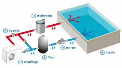 Actualizar Imagen Diagrama De Instalacion Hidraulica De Albercas