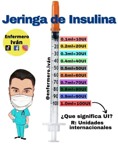 JERINGA DE INSULINA CANTIDADES Auxiliar De Enfermeria Abreviaturas