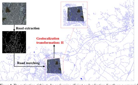 Figure From Fast Aerial Image Geolocalization Using The Projective