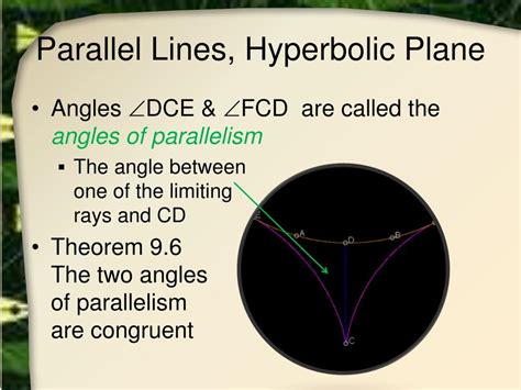 Ppt Hyperbolic Geometry Powerpoint Presentation Free Download Id 1032172