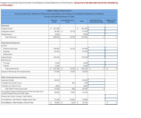 Presented Below Is The Governmental Funds Statement Chegg