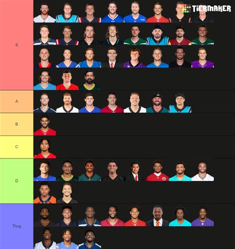 2023 2024 NFL QBS Official Tier List Community Rankings TierMaker