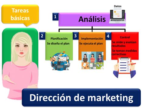 Direcci N De Marketing Economipedia