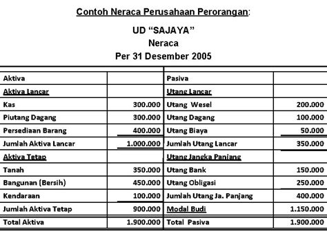 Contoh Laporan Keuangan Usaha Makanan Perumperindo Co Id