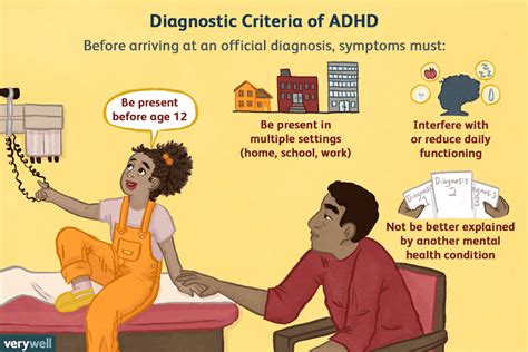 How Is ADHD Tested And Diagnosed