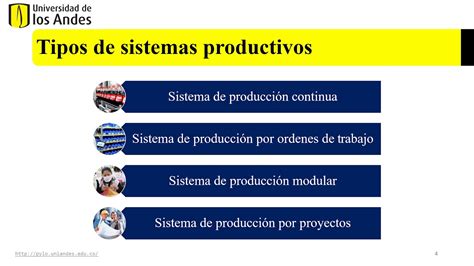 Sistemas Productivos Youtube