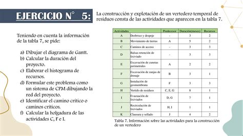 Solution Operaciones Industriales Diagrama De Gantt Y Red Studypool