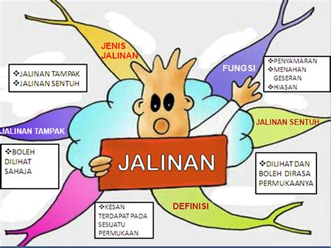 detail contoh gambar peta minda koleksi nomer